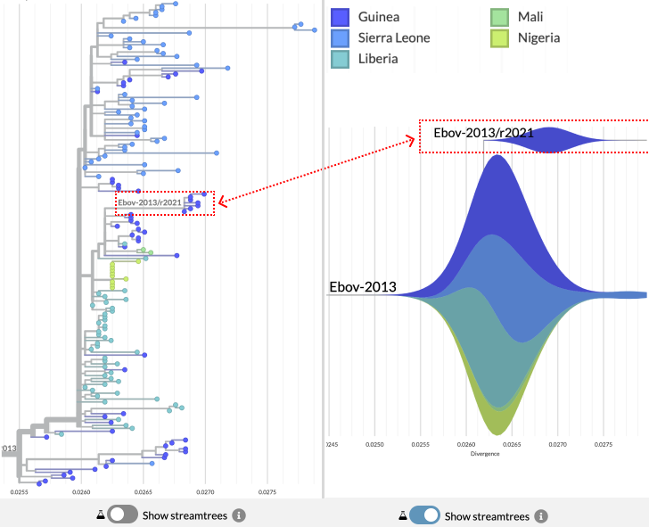 How streamtrees work